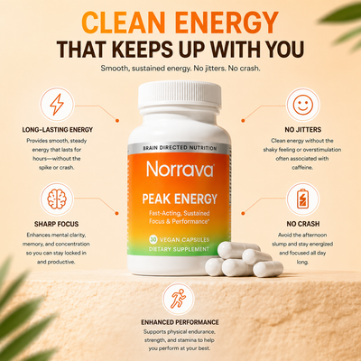 Norrava® Peak Energy