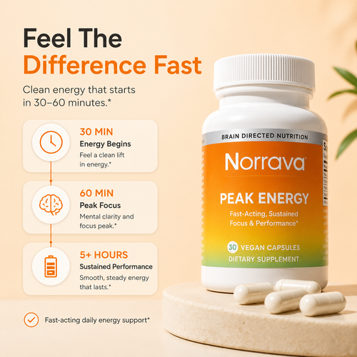 Norrava® Peak Energy