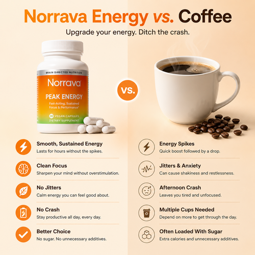 Norrava® Peak Energy