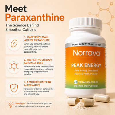 Norrava® Peak Energy