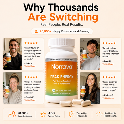 Norrava® Peak Energy