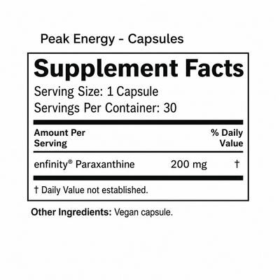 Norrava® Peak Energy
