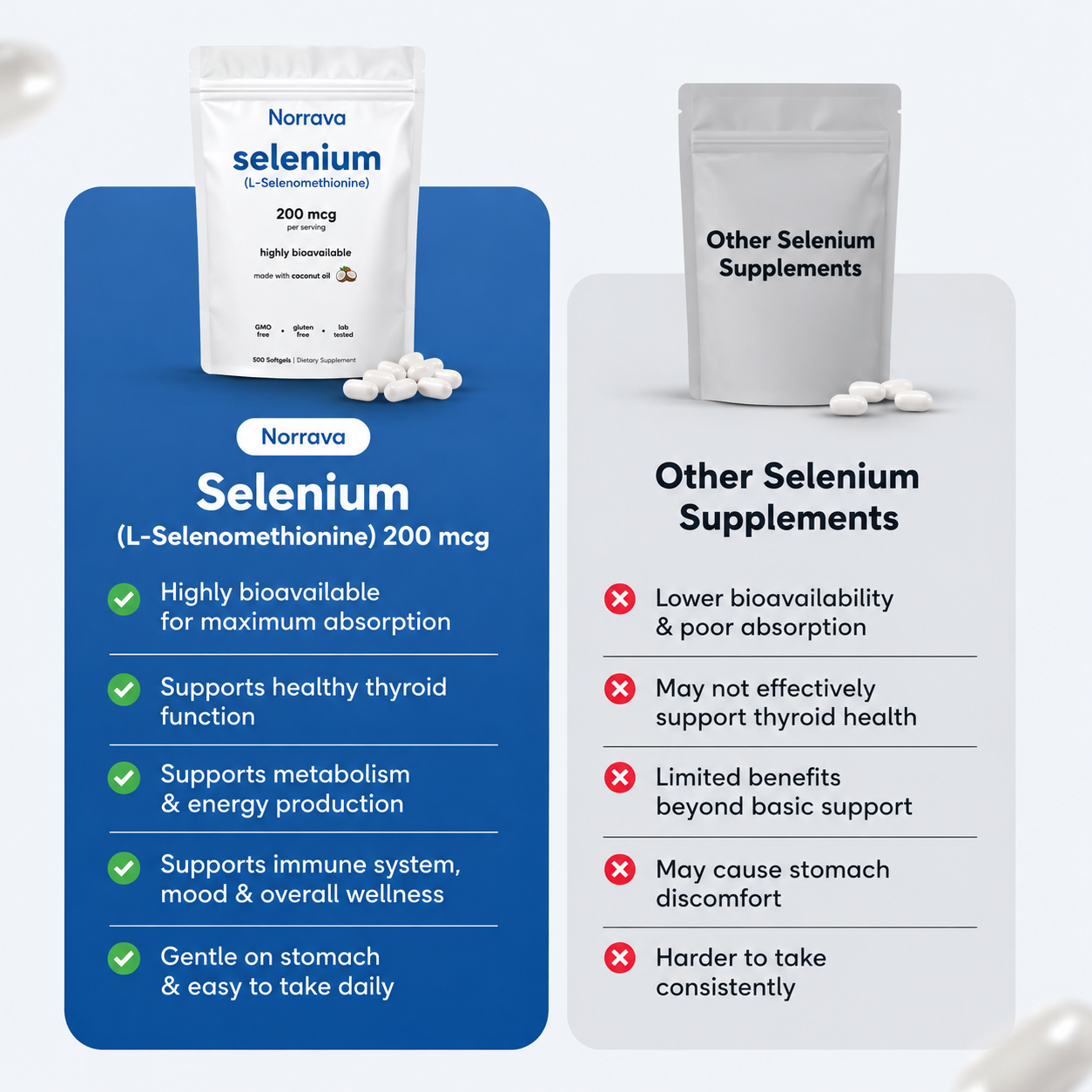 Norrava® Selenium - 200mcg Softgels